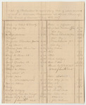 Bill of Particulars to Accompany Bill of Whole Amount of Costs in Criminal Prosecutions at the Court of Common Pleas in Lincoln County, April Term 1837