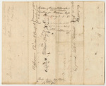 Petition of Cyrus Wellington Jr. and Others for the Organization of a Company of Riflemen in Madison