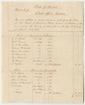 Bills of Cost at the Court of Common Pleas in Hancock County, April Term 1838