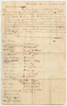 Petition of Hayes Pinkham and Others for the Organization of an Artillery Company in Orland and Vicinity