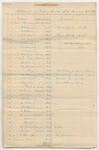 Hancock County D.C. Criminal Bills of Cost, April Term 1839