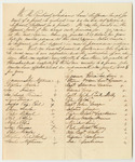 Petition of Members of the Penobscot Tribe for Provisions for a Priest