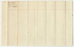 George M. Coffin and John Hodgdon, Land Agents, Account to Caleb Leavitt, James Frost, and John H. Smith, for Supplies and Expenses in Surveying Townships No. 4 in the 12 and 13 Ranges