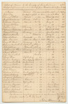 Account of the County of Cumberland, for Support of Criminals in Said County from December 17th 1833 to June 3rd 1834