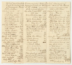 Bill of Particulars to Accompany Bill of Whole Amount of Costs in Criminal Prosecutions at the Court of Common Pleas in Lincoln County, December Term 1834