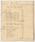 Bills of Cost at the Court of Common Pleas in Penobscot County, October Term 1834