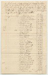Schedule of the Names of Persons to Whom Fees on Criminal Bills of Cost Remain Yet Due, as Taxed and Allowed by the Judicial Courts for the County of York, and the Amount Due to Each Person