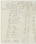 Account of Richmond Loring, Agent to Repair the Road from H.G.O. Barrows in Wilson to Moosehead Lake