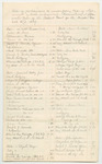 Bills of Cost at the District Court for the Middle District in Lincoln County, December Term 1839