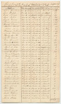 Account of Cumberland County for Support of Criminals in Jail from December 17th 1839 to June 2nd 1840