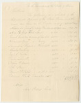 Schedule of the Subordinate Officers of the State Prison and the Sums Due Them on the Quarter Ending September 30th 1840