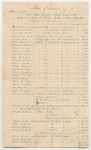 Bills of Cost at the Supreme Judicial Court in Hancock County, July Term 1840
