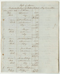 Bills of Cost at the District Court for the Middle District in Penobscot County, May Term 1840