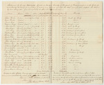 Account of George Wellington, Gaoler at Bangor, County of Penobcot, for Support of Persons Therein Confined on Charge or Conviction of Crimes and Offences Against the State from December 9th 1839 to April 6th 1840