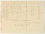 Account of Nathan Heywood, Under Keeper of the Gaol in Belfast for the County of Waldo, for the Support of Prisoners Therein Confined on Charges and Convictions of Crimes and Offences Committed Against the State and Which, By Law is Chargeable to the State from December 28th 1839 to April 25th 1840