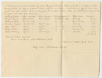 Account of Nathan Heywood, Under Keeper of the Gaol in Belfast for the County of Waldo, for the Support of Prisoners Therein Confined on Charges and Convictions of Crimes and Offences Committed Against the State and Which, By Law is Chargeable to the State from May 10th to August 21st 1840