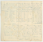 Accounts of Benjamin Brown, Keeper of the State's Gaol in Ellsworth in the County of Hancock, for Supporting Prisoners in Said Gaol Upon Charges or Conviction of Crimes Committed Against the State from October 22nd 1839 to April 30th 1840