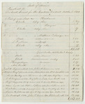 Bills of Cost at the District Court for the Eastern District in Penobscot County, October Term 1840