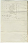 Bills of Cost at the District Court for the Western District in York County, October Term 1840