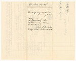 Account of Benjamin Burgess, Keeper of the Gaol in Wiscasset in the County of Lincoln, for the Support of Persons Therein Confined on Charges or Convictions of Crimes and Offences Against the State and Which, By Law is Chargeable to the State from September 8th 1840 to January 13th 1841