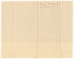 Account of Arvida Hayford Jr., Under Keeper of the Gaol in Belfast in the County of Waldo, for the Support of Persons Therein Confined on Charges and Convictions for Offences Committed Against the State and Which, By Law is Chargeable to the State from August 22nd to December 25th 1840