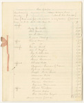 Copies of Bills of Costs in Criminal Prosecutions for the Western District Court in Cumberland County, March Term 1841