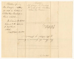 Petition of Dr. Durgin and others for aid in behalf of Apheus Staples, a blind child