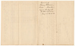Account of Henry Johnson, Late Keeper of the Prison in Augusta, County of Kennebec, for the Support of Prisoners Therein Confined on Charges or Offences Against the State from January 1st to February 22nd 1841