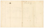 Bills of Cost at the District Court for the Middle District in Kennebec County, April Term 1841