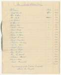 Bills of Cost in Criminal Prosecution at the District and Supreme Judicial Courts in Lincoln County, May and April Terms of 1841