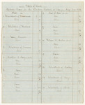 Bills of Cost at the District Court for the Eastern District at Bangor, May Term 1841