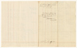 Account of C.P. Chandler, Treasurer of Piscataquis County