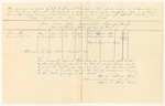 Account exhibited by Alfred Langdon under keeper of the States Jail in Ellsworth in the County of Hancock for expenses and charges incurred for supporting prisoners therein committed upon charges or convictions of crimes committed against the State from May 1841 to July 15th 1841