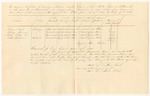 Account exhibited by Benjamin Brown under keeper of the States Jail at Ellsworth in the County of Hancock for supporting prisoners in said Jail upon charges or convictions of crimes committed against the State from November 27th 1840 to February 27th 1841