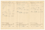 Bills of Cost at the District Court for the Eastern District in Hancock County, April Term 1841