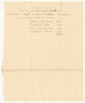 Bill of Unclaimed Balances at the District Court in York County, February Term 1838