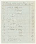 Bills of Cost in Criminal Prosecution at the District Court for the Eastern District in Penobscot County, October Term 1841