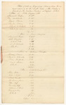 Bills of Cost in Criminal Prosecution taxed and allowed at the September Term of the District Court for the Eastern District at Belfast, 1841