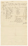 Account No. 1 of John Gleason, Agent of the Passamaquoddy Tribe, for appropriation for agriculture