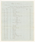 Bills of Cost at the District Court for the Eastern District in Penobscot County, January Term 1842
