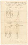 Bills of Cost at the Supreme Judicial Court in Waldo County, December Term 1841
