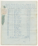 Account of Edmund Dana, Treasurer of Lincoln County