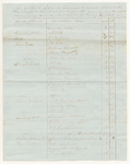 Abstract of fees in criminal cases allowed by the District Court in and for the County of Aroostook remaining due and unpaid January 31st, 1842