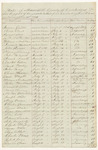 Cumberland County's account for support of criminals in jail from June 2nd to December 21st 1841