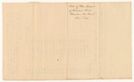 Bill of Whole Amount of Costs in Criminal Prosecutions at the District Court for the Middle District in Kennebec County, December Term 1841