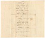 Petition of Isaac Fairfield and others, Selectmen of Vassalboro, that James Sloat may be made a Beneficiary of the State at the American Asylum