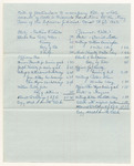Bill of particulars to accompany bill of whole amount of costs in Criminal Prosecutions at the Supreme Judicial Court in Lincoln County, May Term 1842