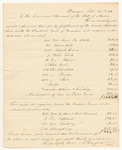 A. Hayford's Estimates of Cloths and Food Required for the Penobscot Tribe