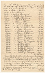 Bills of Cost in Criminal Prosecutions at the District Court for the Middle District in Somerset County, June Term 1842