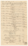 Bills of Cost in Criminal Prosecutions at the District Court for the Middle District in Somerset County, March Term 1842